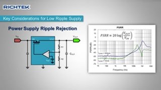 LDO as Ripple Suppressor [upl. by Yhtimit]