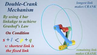 2 Mechanisms Double Crank applied Grashof’s Law 4 bar linkages mechanisms ميكانيزمات حركية [upl. by Adnilym]