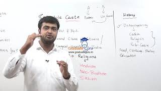 Foundation CourseHuman Rights Provision Violations and RedressalSchedule Caste [upl. by Arjan545]