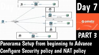 PaloAltoPanorama  DAY 7  Panorama Setup from beginning to Advance  Part 3  Real Time Deployment [upl. by Lahey]