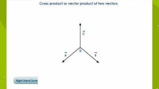 Scalar Product and Vector Product Of Two Vectors [upl. by Peony]