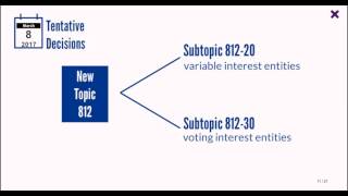 Consolidation and reorganization Targeted improvements [upl. by Nevla]