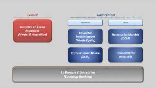 Définition de la Finance dEntreprise [upl. by Giardap749]