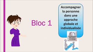 Présentation bloc 1 bac pro ASSP rénové [upl. by Evangelia941]