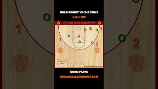 Simple Play vs 32 Zone Defense or 122 Zone Defense [upl. by Esenwahs]