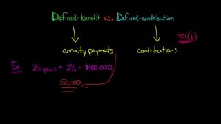 Defined Benefit vs Defined Contribution Pension Plan [upl. by Seidel235]