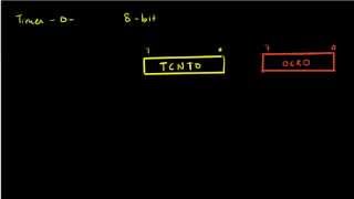 AVR Timer Basics [upl. by Arihsa]