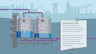 Brine minimization MAXH2O [upl. by Ri668]