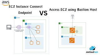 Accessing Private EC2 Instances EC2 Connect Endpoint vs Bastion Host  Which is Better [upl. by Henrietta109]