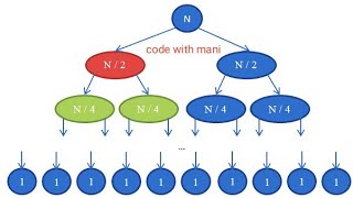 Merge sort program using C programming language MergeSort Shorts Coding [upl. by Campbell]