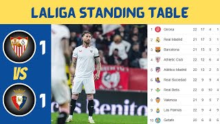 Matchweek 22 LA LIGA TABLE UPDATED TODAY  LA LIGA STANDING TABLE 20232024 [upl. by Htiek]