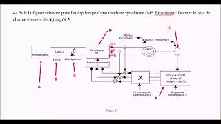 commande de machine électrique correction EFS2 mai2024 [upl. by Nataniel]