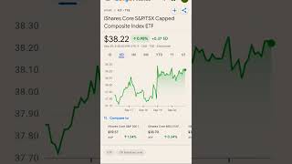 XIC ETF pass or buy shorts beginners investing etf [upl. by Catt248]