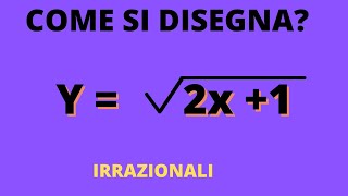 Grafici di funzioni irrazionali semplici [upl. by Yrrek]