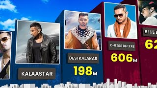 Most Popular Songs by Yo Yo Honey Singh [upl. by Enelyk763]