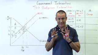 Externalities Part 2b Neg Production Ext with Intervention [upl. by Levona]