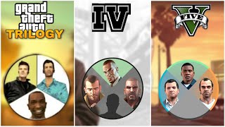 CHARACTERS SWITCH IN GTA GAMES [upl. by Dnalerb855]