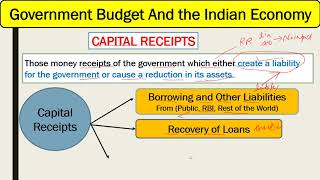 Capital Receipts  Government Budget  Borrowing recovery of loans other receipts disinvestment [upl. by Auhsoj756]