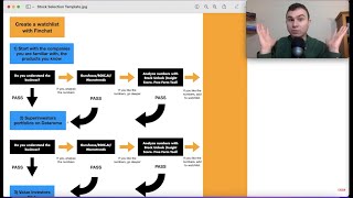 My Complete Framework To Buy A Stock Copy Me [upl. by Ramedlab407]