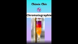 Chromatographie liquide [upl. by Cantu]