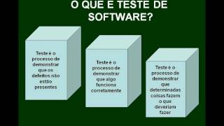 Aula 01  Conceitos Iniciais em Testes de Software [upl. by Frederick]