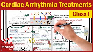 Pharmacology CVS 14 Cardiac Arrhythmia Treatments Class 1 Quinidine Procainamide Flecainide [upl. by Easton]