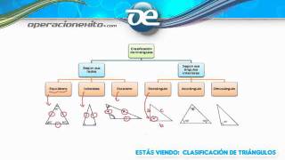 Clasificación de triángulos  Operacionexitocom [upl. by Mahla369]