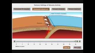 Volcanic Arcs and Subduction [upl. by Atorod]