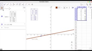 ¿Cómo graficar ecuaciones lineales en Geogebra incluyendo tabla de valores [upl. by Aisauqal660]