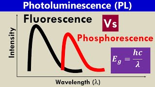 Photoluminescence Fluorescence Vs Phosphorescence Spectroscopy [upl. by Salta]