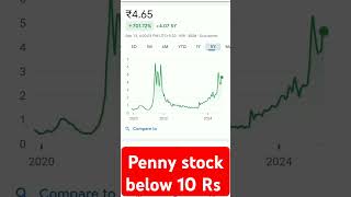 Penny stock below 10 Rs trend stockmarketeducation stockmarketinvesting stockmarketanalysis [upl. by Starlin]