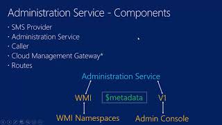 Administration Service  ConfigMgr current branch [upl. by Lot]