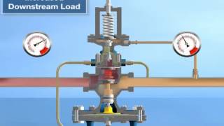 Spirax Sarco Model 25PRV Valve Animation [upl. by Netsua]