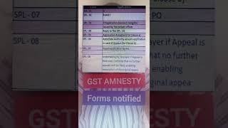 GST Amnesty scheme  How to apply Waive Interest and Penalty of GST Orders [upl. by Warthman]