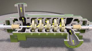 Centrifugal pump works Animation [upl. by Ahsaele]