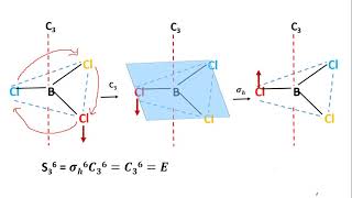 Improper Axis of Rotation [upl. by Lammond]