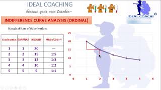 PART 3 MARGINAL RATE OF SUBSTITUTION [upl. by Wina377]