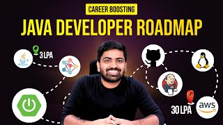 The Ultimate Java Developer Roadmap in 2024  Beginners to Advanced 💸 [upl. by Gwen80]