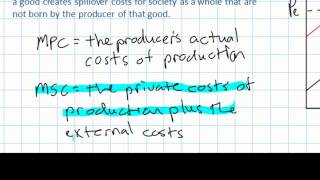 Introduction to Market Failure  Negative Externalities of Production [upl. by Kier248]