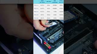 Using a PCIe 40 SSD in a 30 Slot 🤔 PCBuild TechTips [upl. by Zinah]