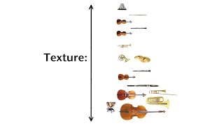 Orchestration Analysis with Texture Balance and Function [upl. by Wickner]