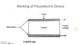 Piezoelectric Transducers Piezoelectric Materials Working and Piezoelectric Accelerometer [upl. by Anomor381]