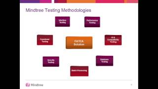 Webinar 5 Steps to FATCA Compliance [upl. by Aneelas]