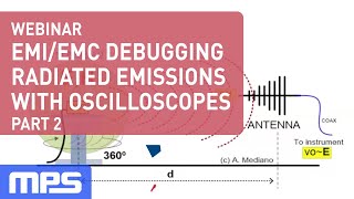 Webinar EMIEMC Debugging Radiated Emissions with Oscilloscopes Part 2 [upl. by Anirod]