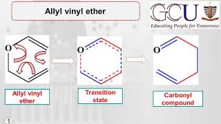 Pericyclic reaction9  Claisen amp Cope Rearrangement  ClaisenCope Rearrangement  33 CC shifts [upl. by Noremmac]