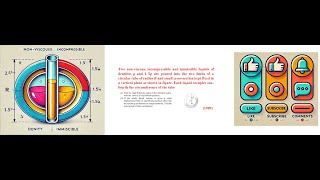 IIT JEE Mains and Advanced PYQ Simple Harmonic Motion SHM neet jeemain jeeadvance physics [upl. by Ijnek]