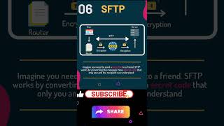 📵SFTP Protocol Working 📵protocol excelacademy motivation jobsearch techboom music song short [upl. by Hector]