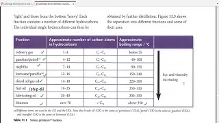 Ch  11 Petrochemicals amp Polymers IGCSE Chemistry C3 31082020  Make Money Teaching Chemistry [upl. by Brina343]