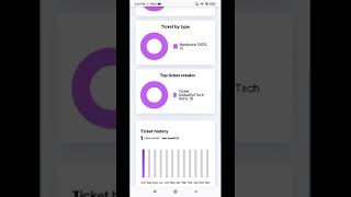 Helpdesk Ticket System ll helpdesk support Ticket System [upl. by Audwin]