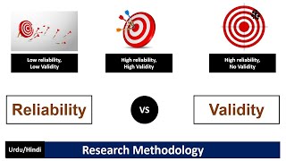 Reliability vs ValidityA Short and Brief Comparison Between Reliability and Validity [upl. by Enilorak]